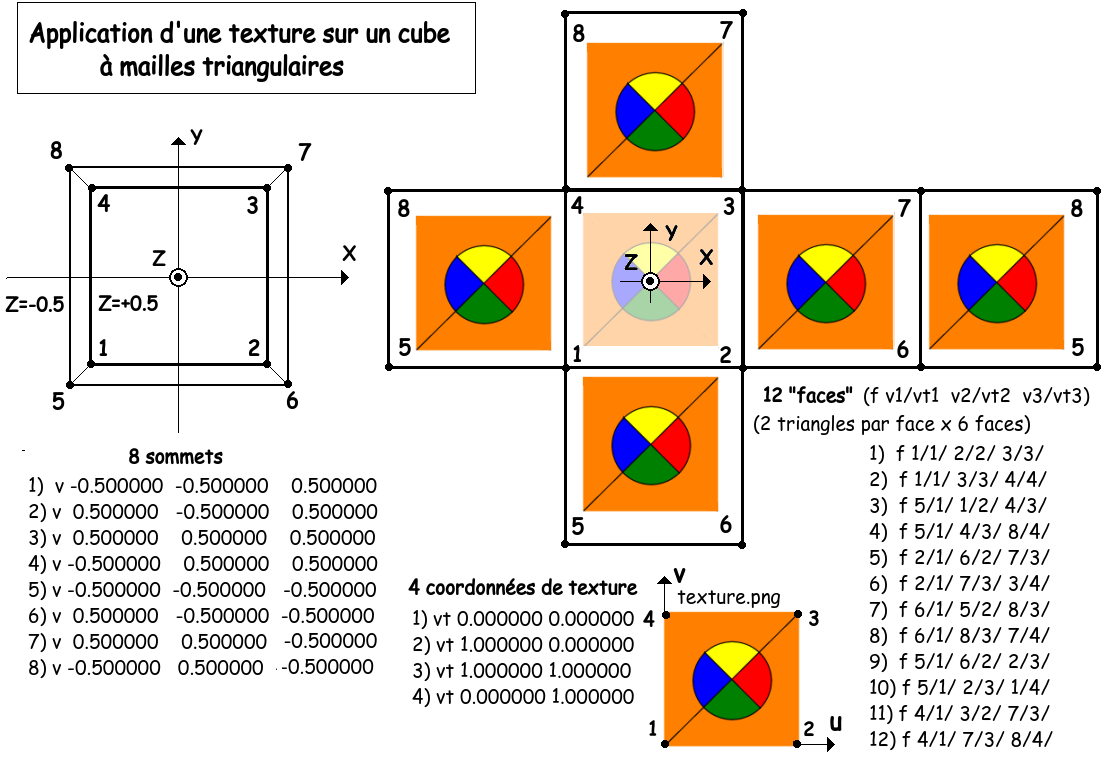 Application d'une texture  mono-image sur un cube 3D à mailles triangulaires