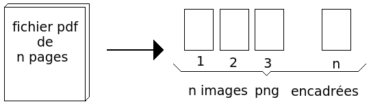 Transformation automatique d'un fichier pdf en images png