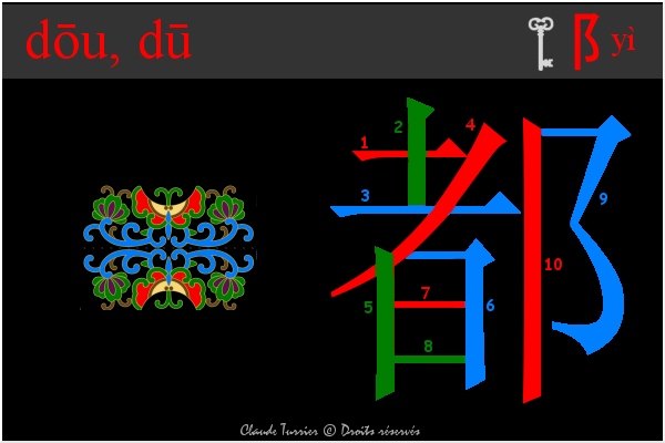 idogramme chinois, pinyin 90fd dou