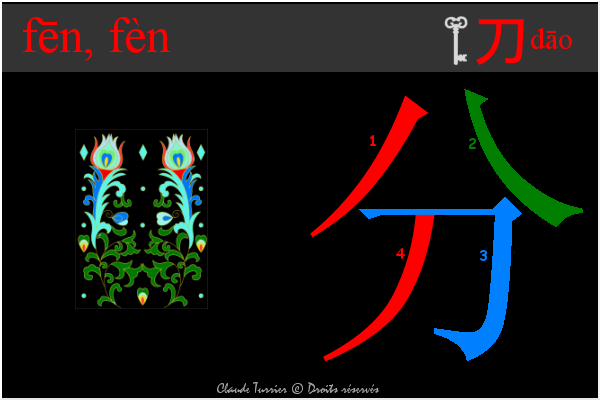 idogramme chinois, pinyin 5206 fen   