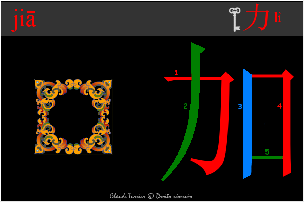 idogramme chinois, pinyin 52a0 jia   