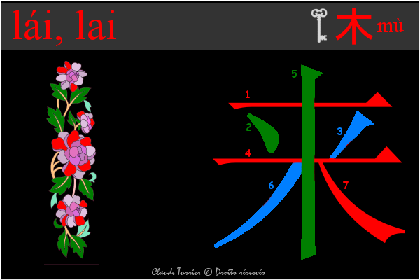idogramme chinois, pinyin lai 6765  