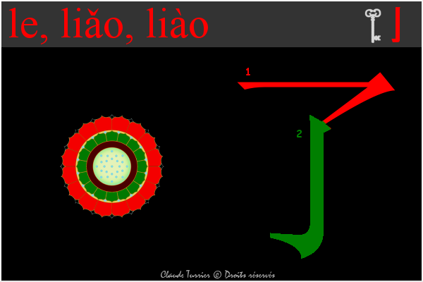 idogramme chinois, pinyin bu 4e0d 