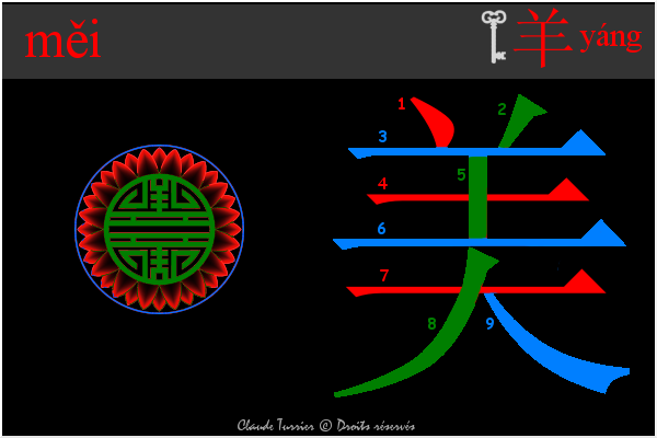 idogramme chinois, pinyin 7f8e mei   