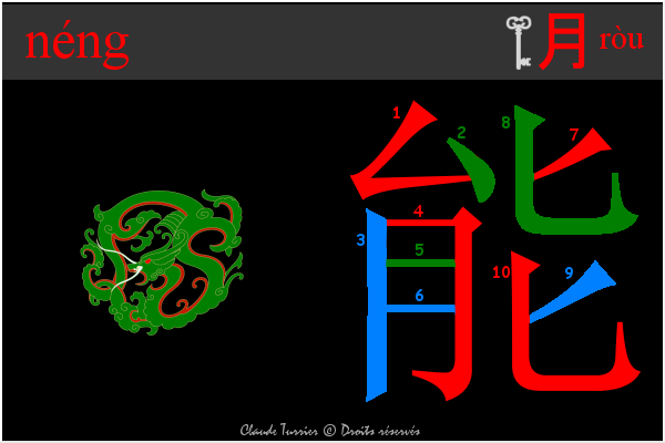 idogramme chinois, pinyin 80fd neng   