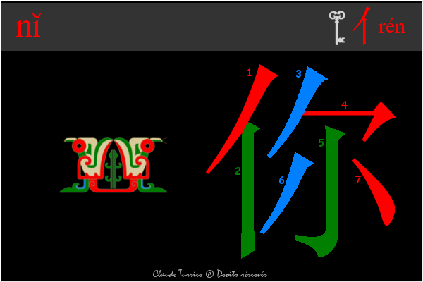 idogramme chinois, pinyin 4f60 ni    