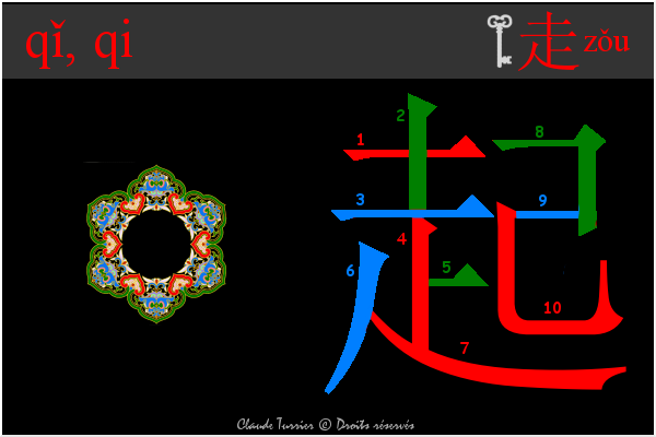 idogramme chinois, pinyin 8d77 qi  