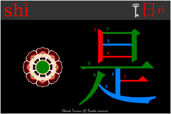 idogramme chinois, pinyin shi 662f 
