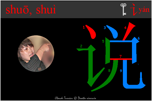 idogramme chinois, pinyin 8bf4 shuo