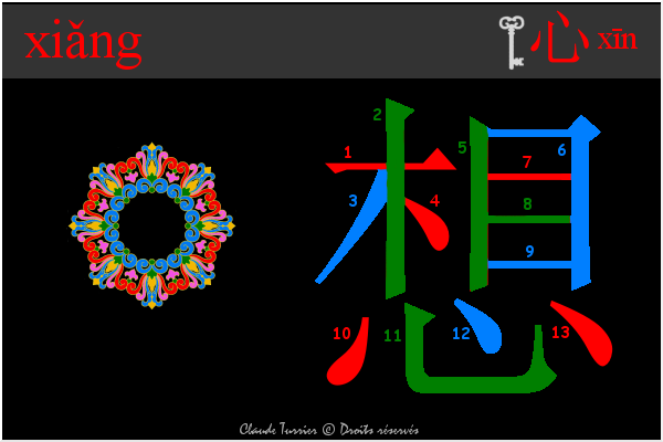 idogramme chinois, pinyin 60f3 xiang  