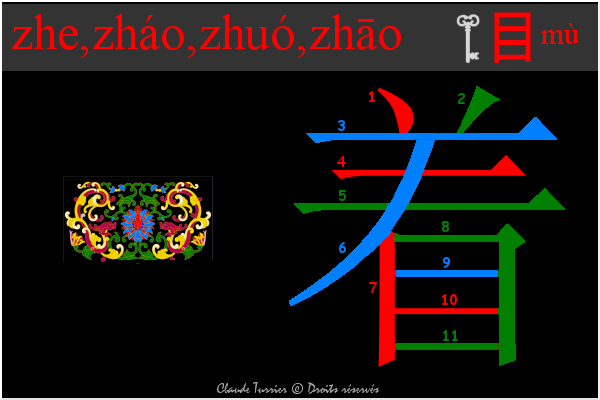 idogramme chinois, pinyin 7740 zhe   
