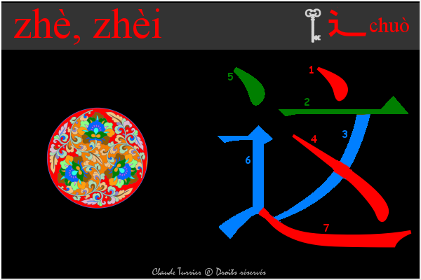 idogramme chinois, pinyin 8fd9 zhe  