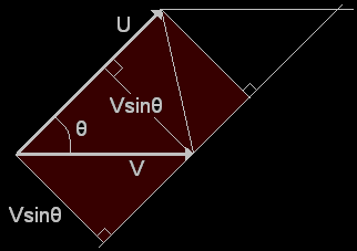 Vectors And Vector Fields Maths Physic Turrier Fr