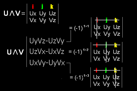 produit vectoriel de deux vecteurs sous forme d'un dterminant